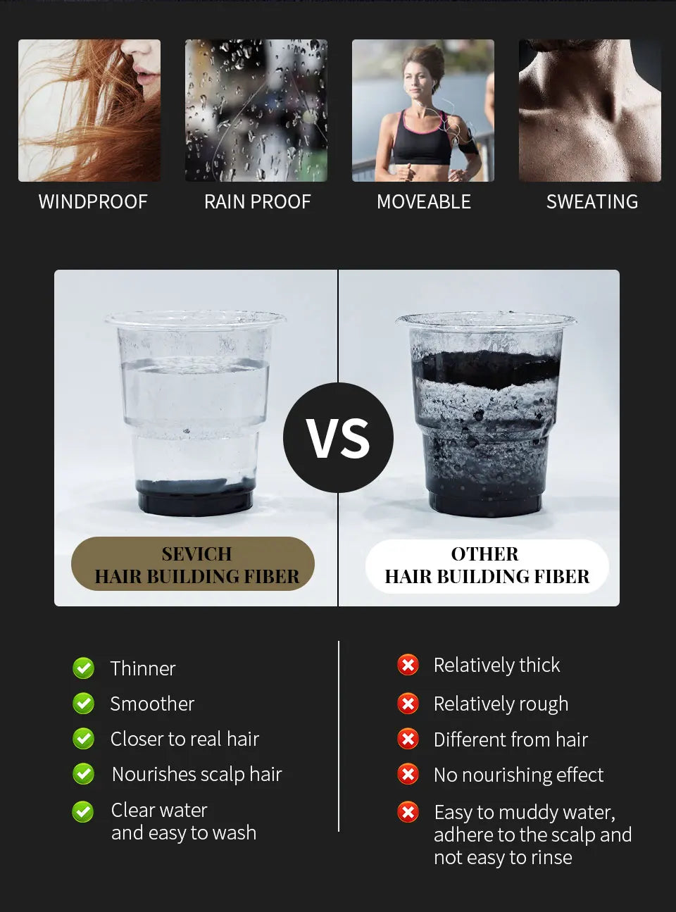 SEVICH Hair Building Fiber Set