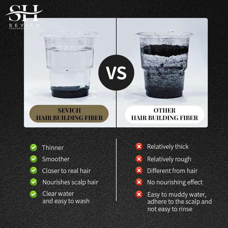 SEVICH Hair Building Fiber Set