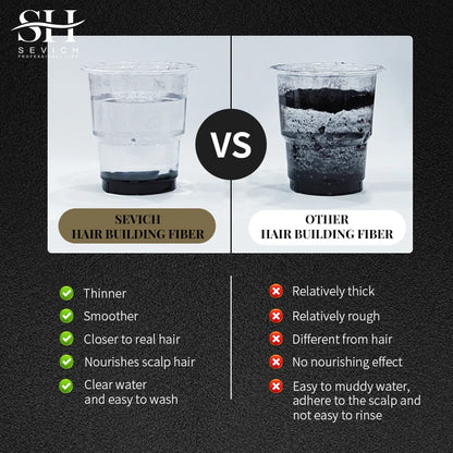 SEVICH Hair Building Fiber Set